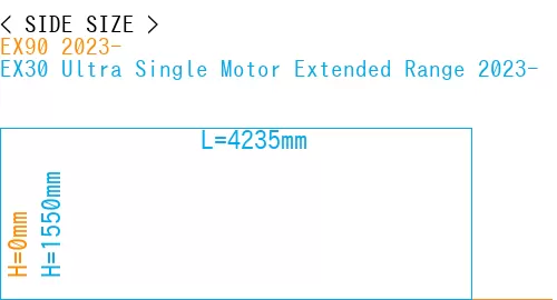 #EX90 2023- + EX30 Ultra Single Motor Extended Range 2023-